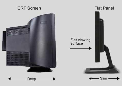 I know this is for PC monitors, by the pronciple applies. but for a TV times the size by 4 or 5.